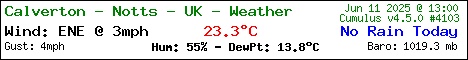 Calverton (Notts) - Weather