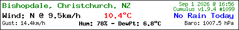Daily Data (Bishopdale, Chch) New Zealand